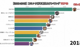 漫画销量,销量巅峰之作盘点